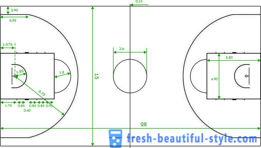 Košarko: fotografije, velikosti in funkcije