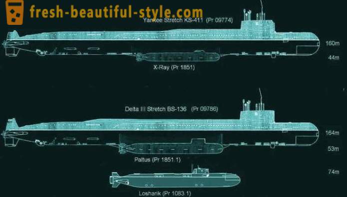 Skrivnosti najbolj tajni ruski podmornici