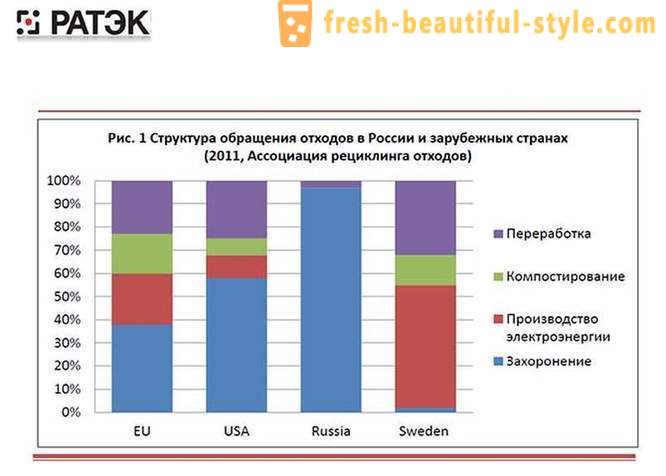 Kako odstraniti gospodinjskih aparatov