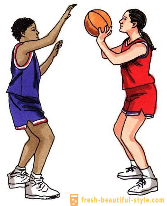 Osnovna pravila igre košarke