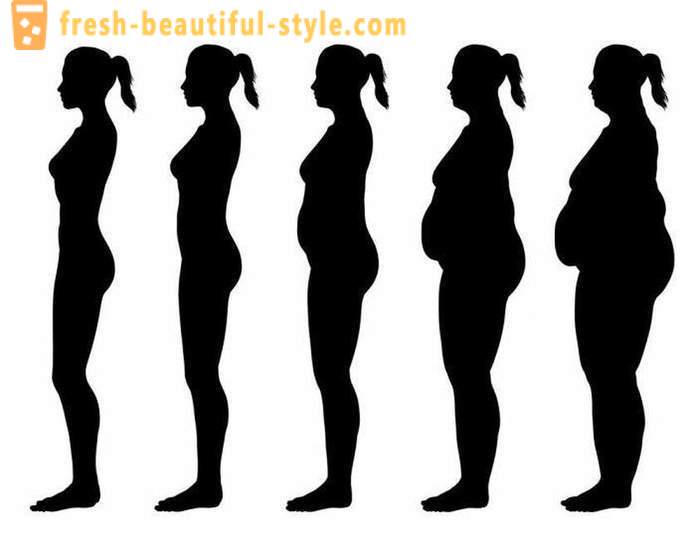 Kaj je indeks telesne mase
